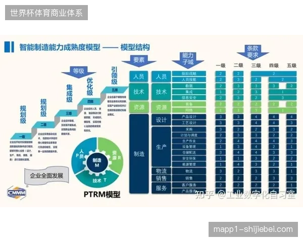 未来三年赛事版权价值将由数据加密传输能力的成熟度决定